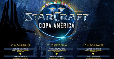 Apostas em StarCraft 2 Florianópolis
