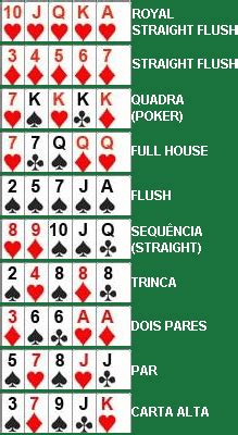 As regras do poker em linha reta dividir o pote