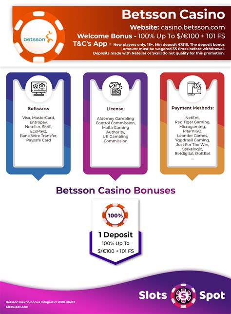 Betsson no deposit bonus