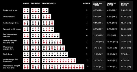 Mãos de poker odds calculator free