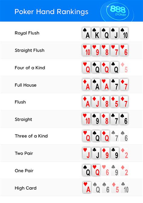 O suicídio de regras de poker