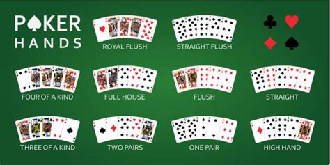 Poker dice pontuação do reino unido