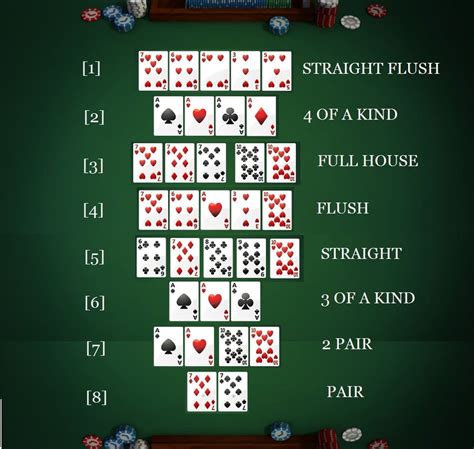 Poker pravidla split