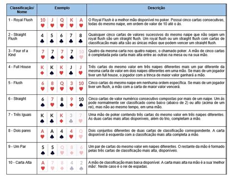 Robert s de regras de poker wiki