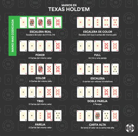 Tipo de texas holdem